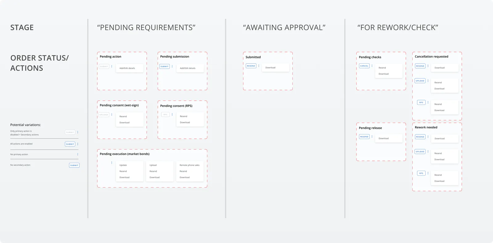 Action hierarchy mapping