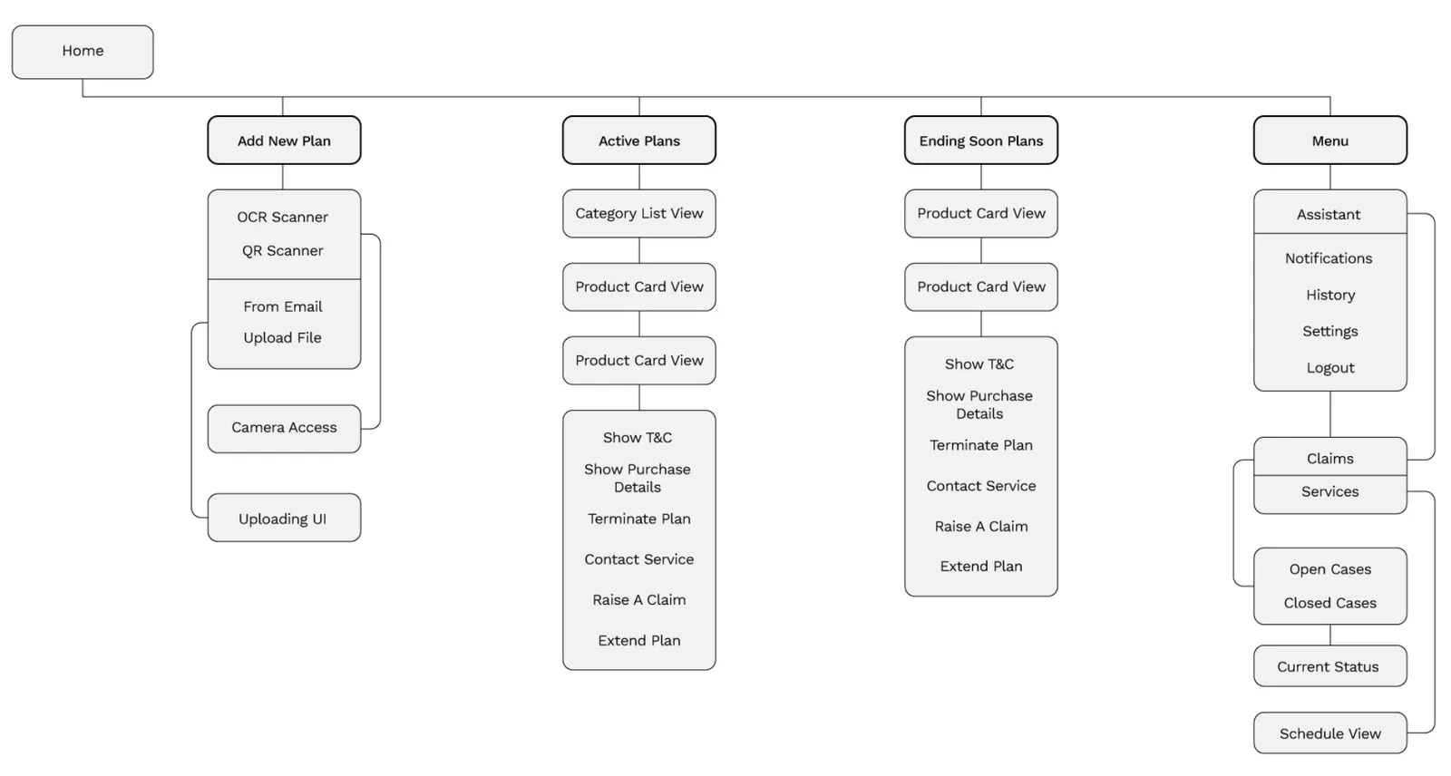 ASAP information architecture site map