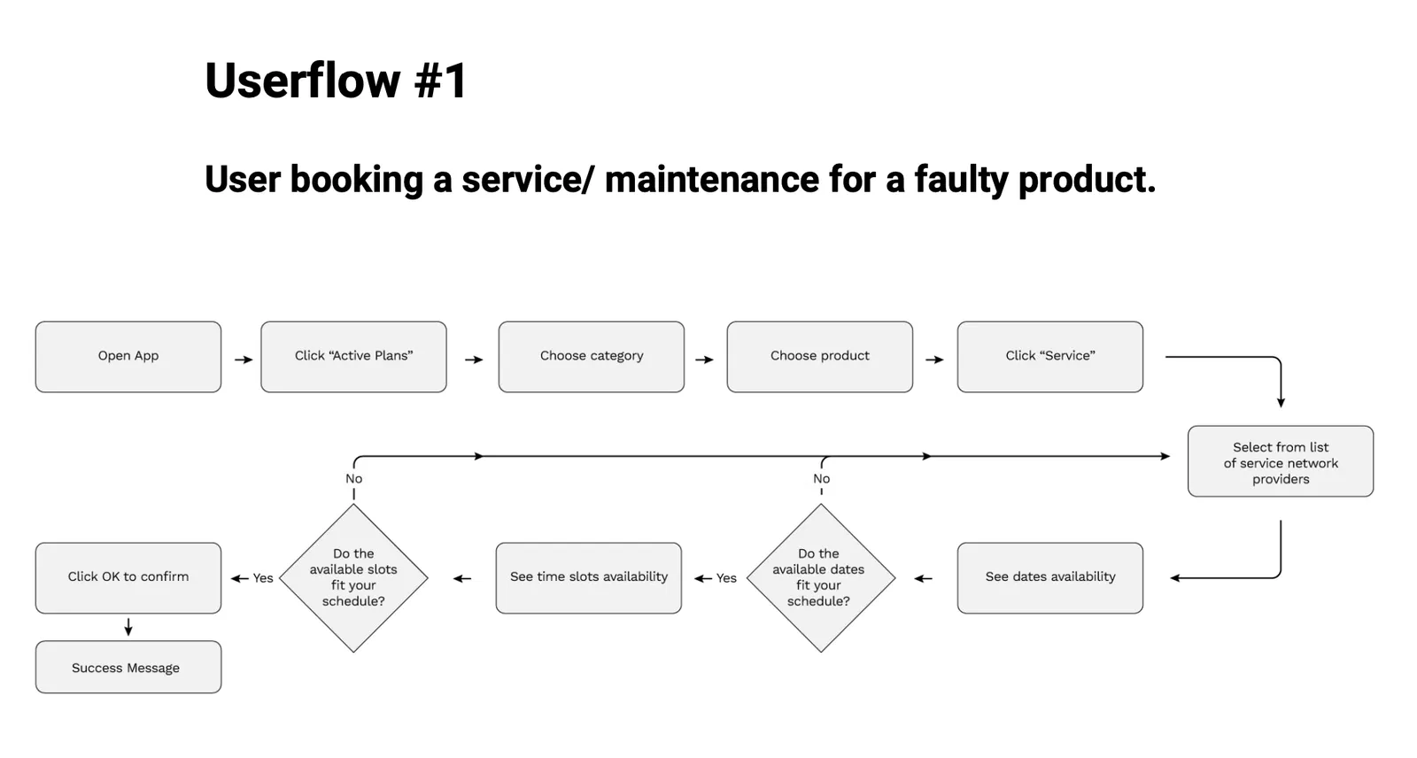 ASAP concept diagram