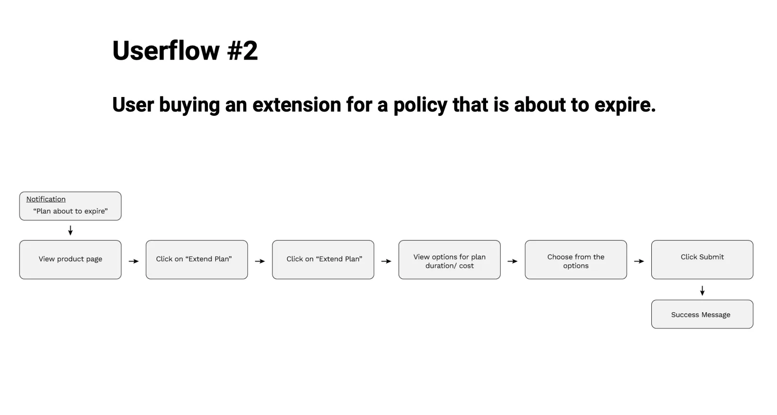 ASAP concept diagram