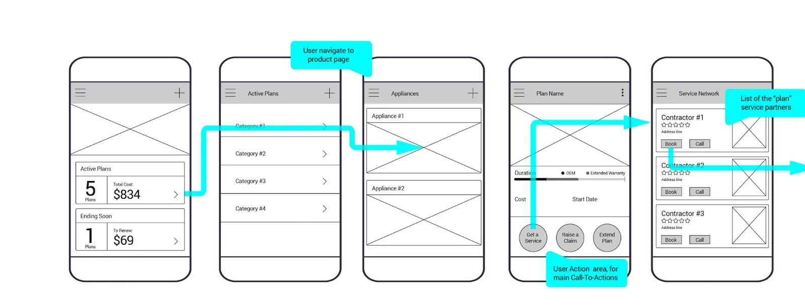 ASAP user-flow wireframe