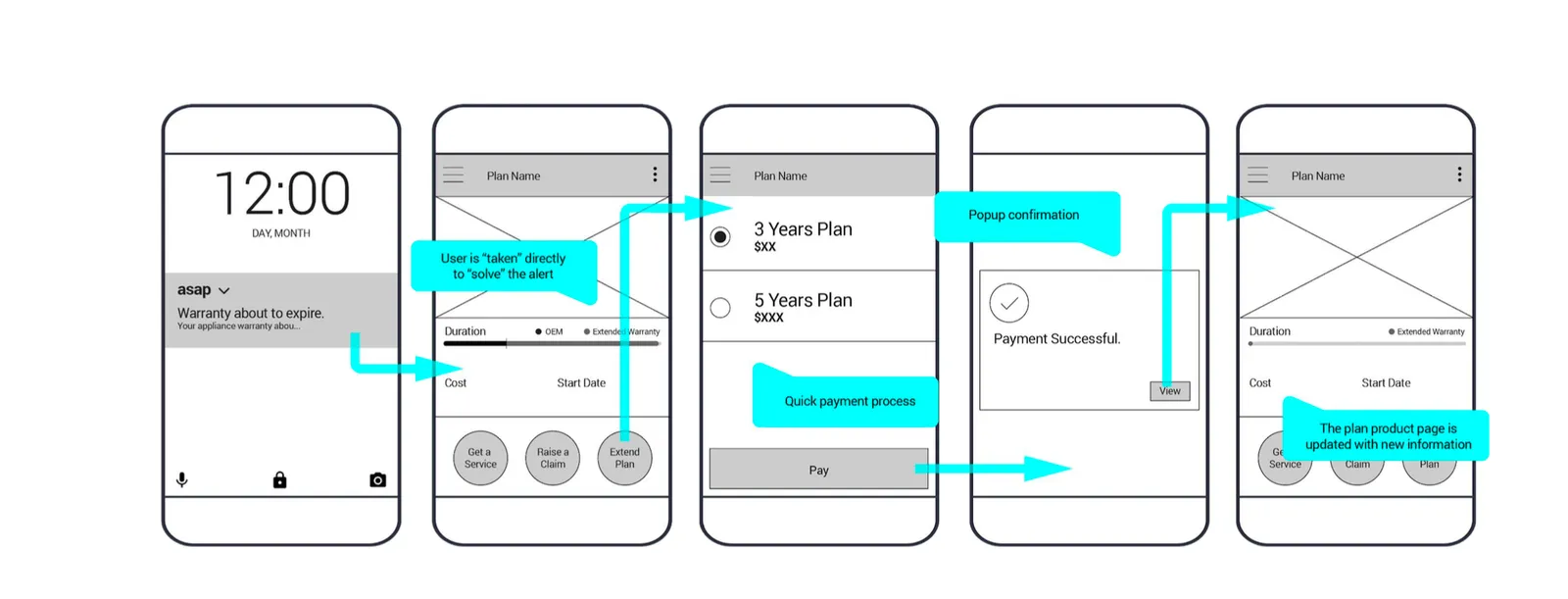 ASAP user-flow wireframe