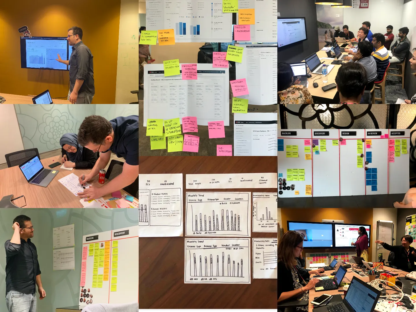 Genesis workflow mapping and cross-team alignment