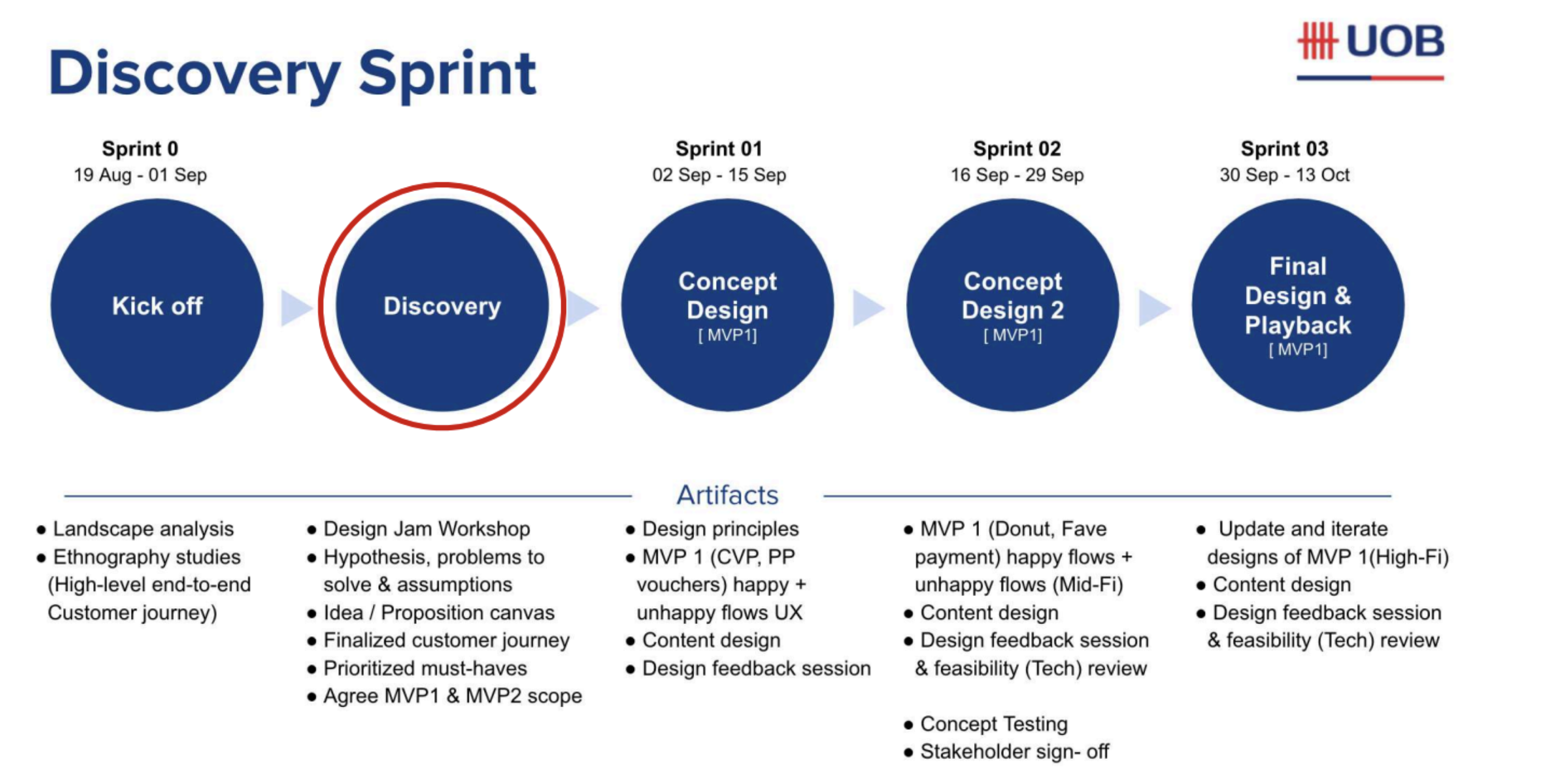 Discovery phase — landscape analysis