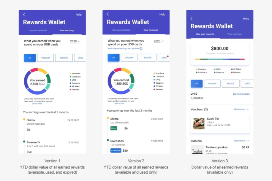 Rewards donut visualization concepts