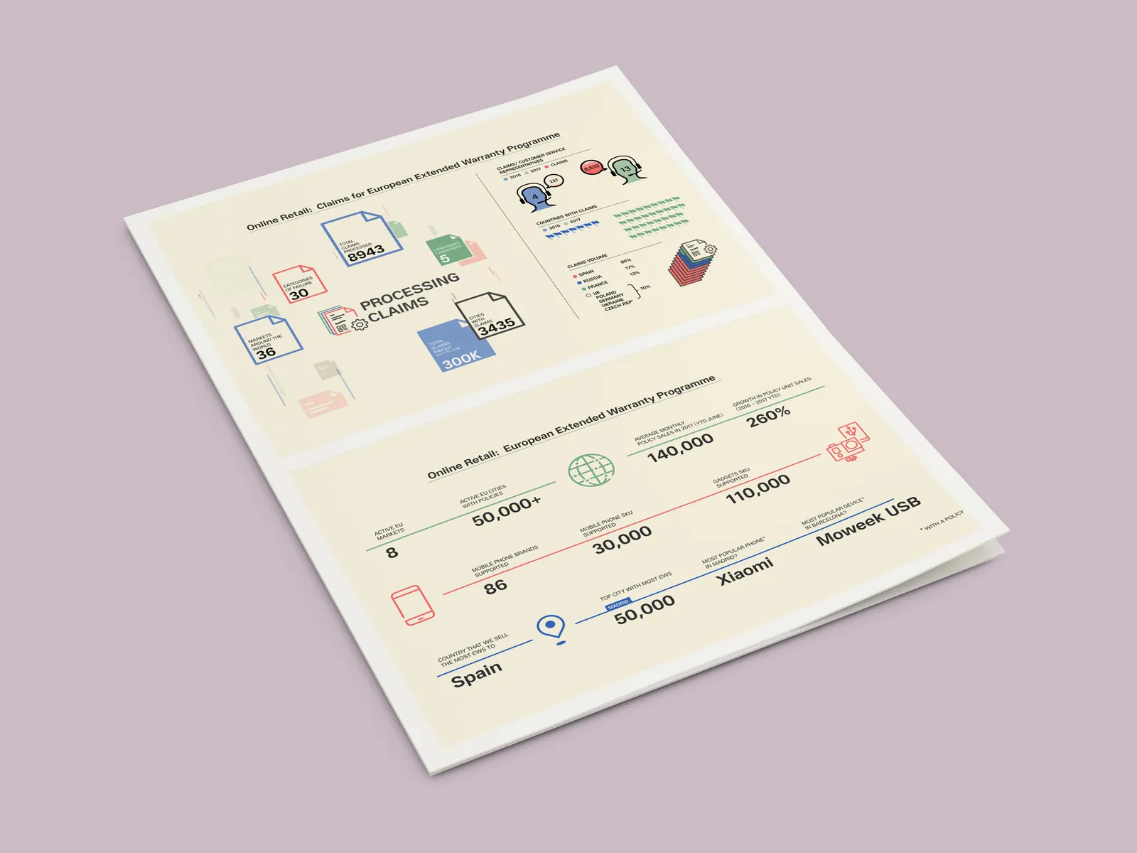 Print work