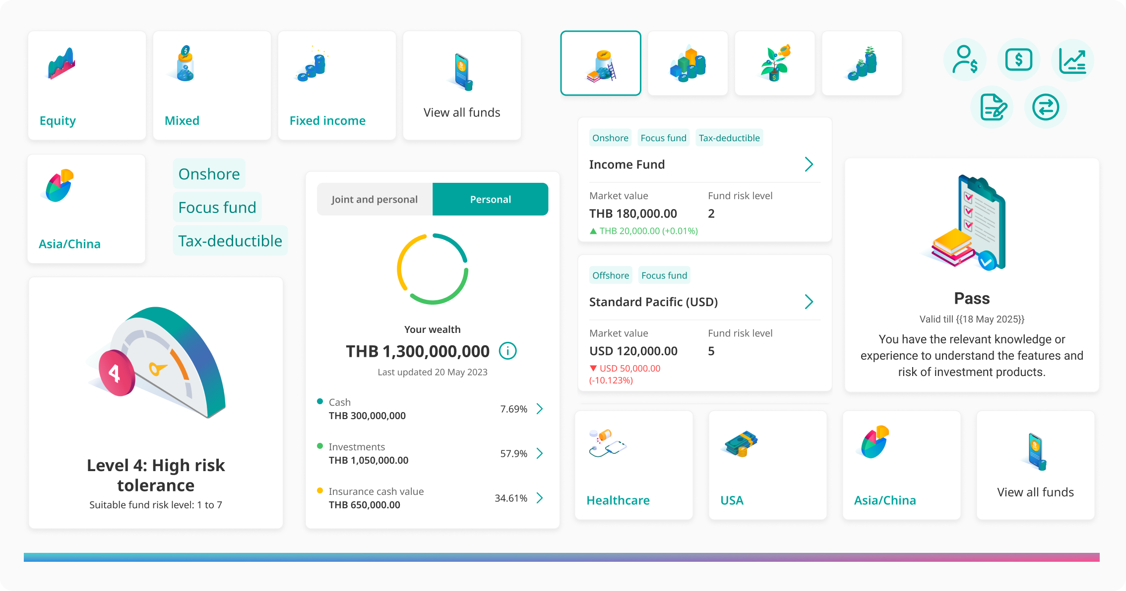 Simple Invest regional expansion overview